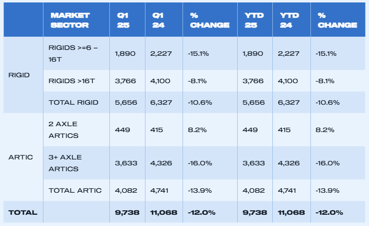 uk-heavy-goods-vehicle-registrations-q1-2025-2.png