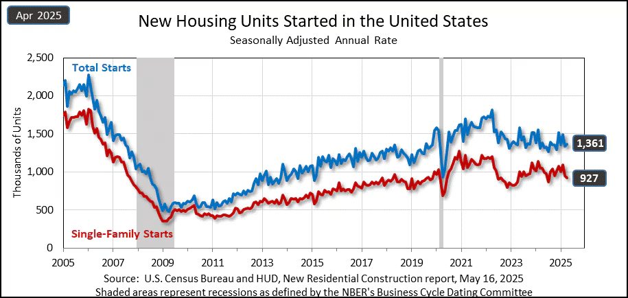 us-new-residential-construction-april-2025-1.png