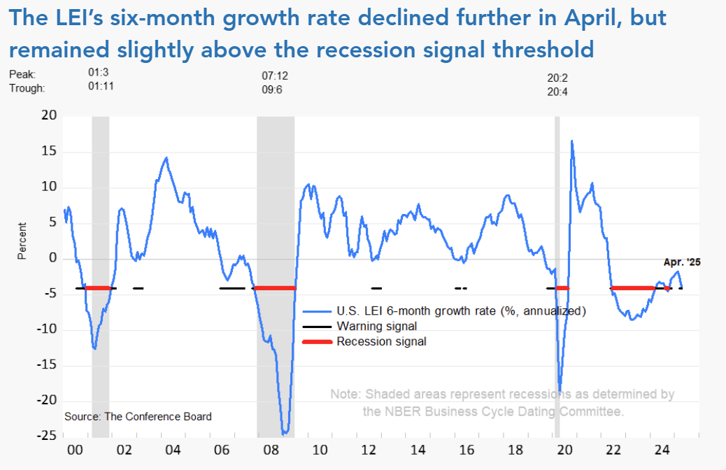 conference-board-leading-economic-index-april-2025-1.png