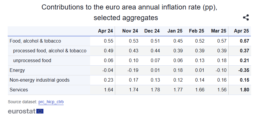 euro-area-inflation-april-2025-(final)-2.png
