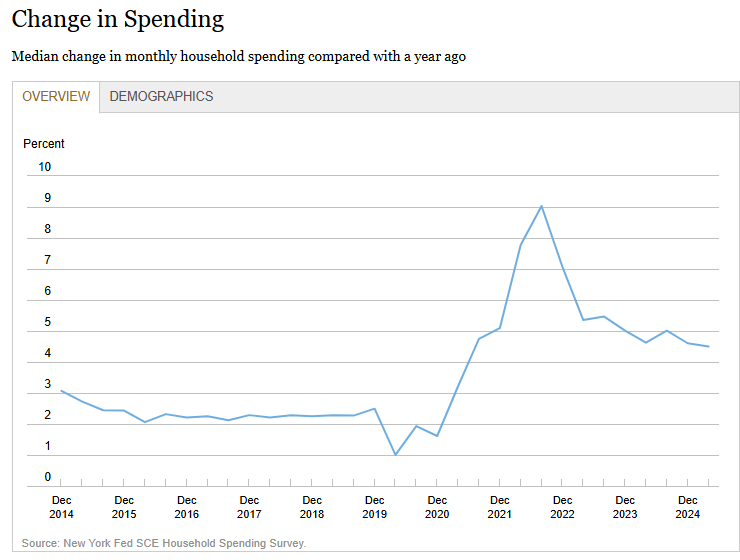 sce-household-spending-survey-april-2025-1.png