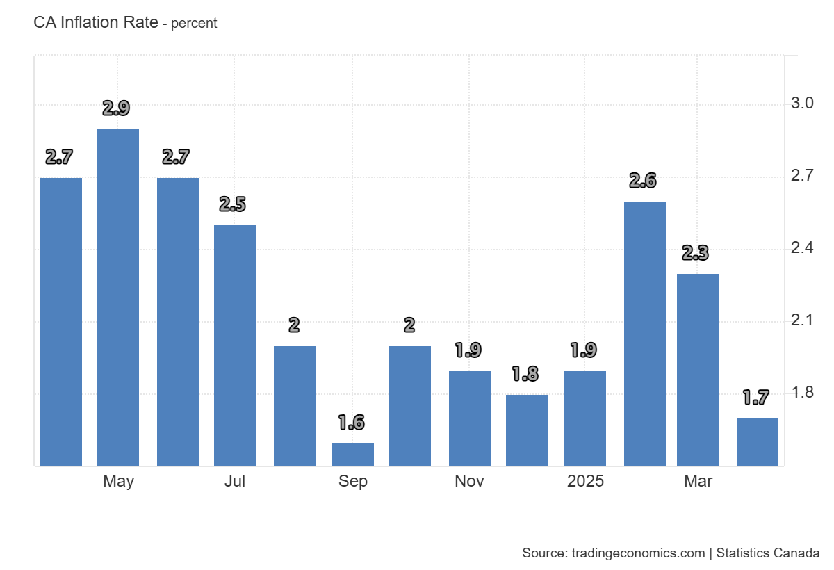 canada-cpi-april-2025-1.png