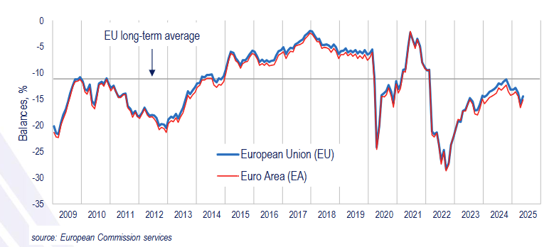 euro-area-economic-sentiment-may-2025-(preliminary)-1.png