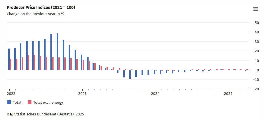 germany-ppi-april-2025-1.png