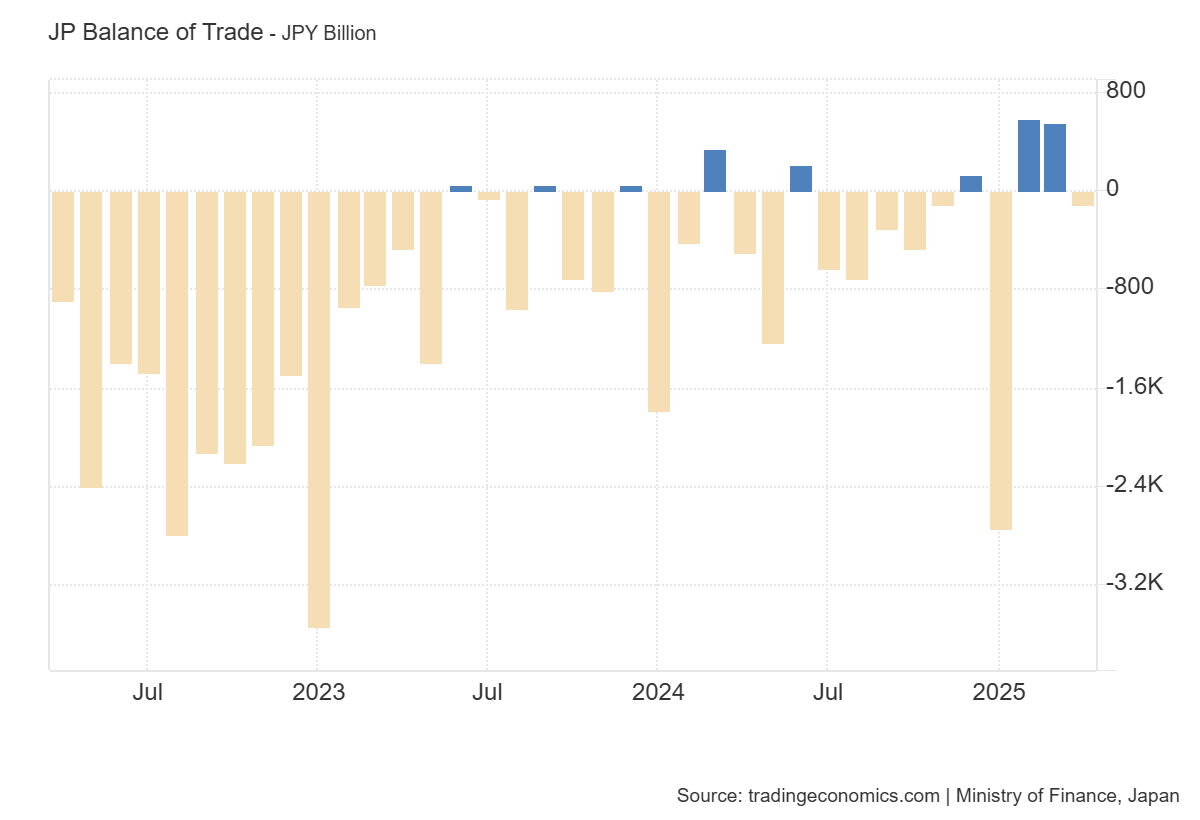 japan-international-trade-april-2025-1.png