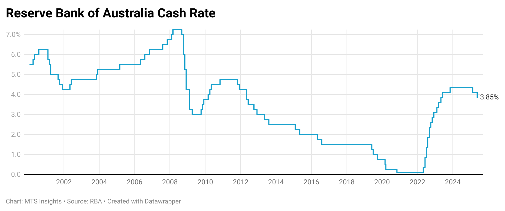 rba-monetary-policy-decision-may-2025-1.png