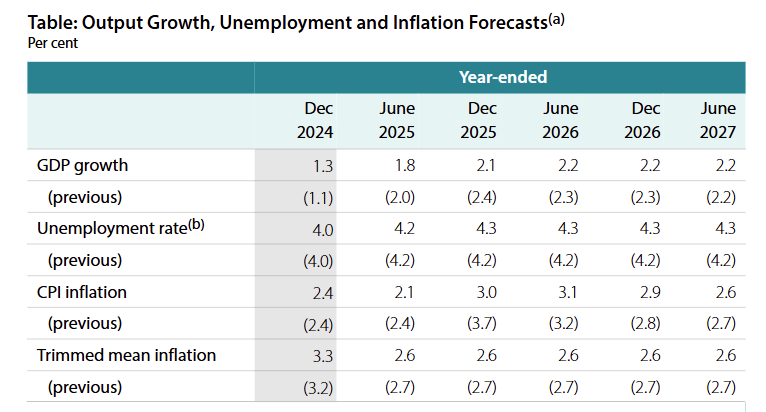 rba-monetary-policy-decision-may-2025-2.png