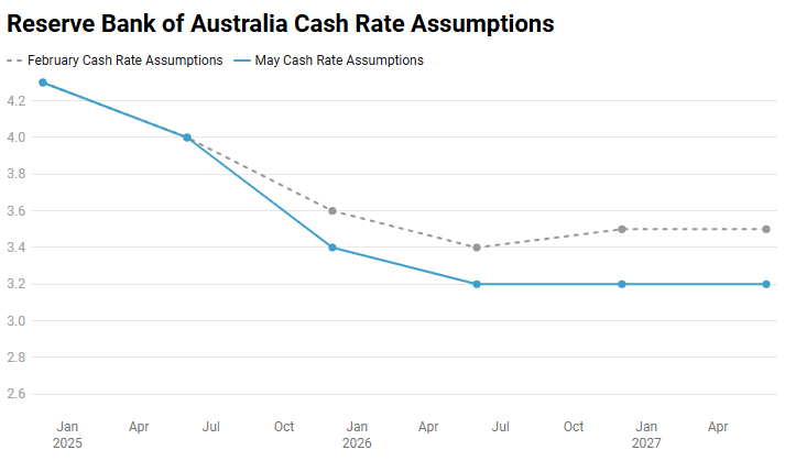rba-monetary-policy-decision-may-2025-3.png