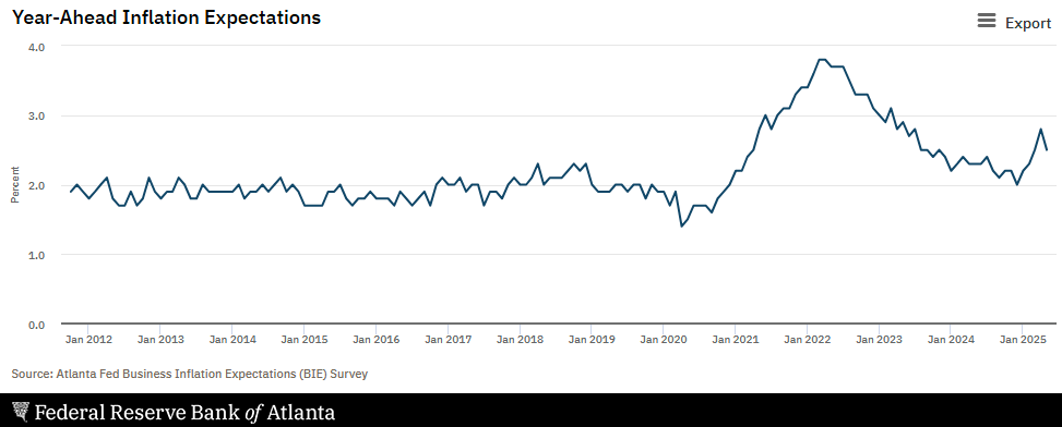 atlanta-fed-business-inflation-expectations-may-2025-1.png