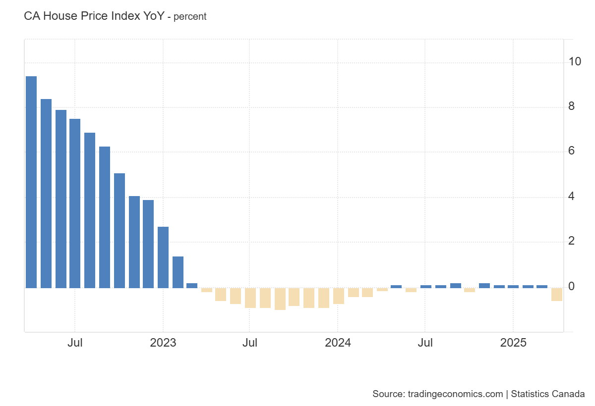 canada-new-housing-price-index-april-2025-1.png