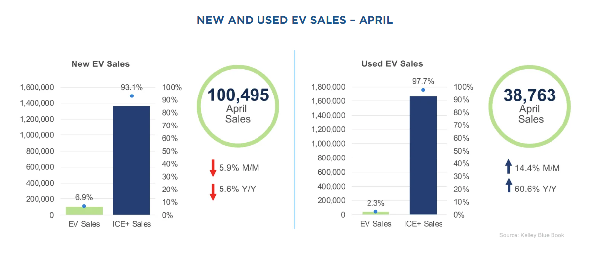 cox-automotive-ev-market-monitor-april-2025-1.png