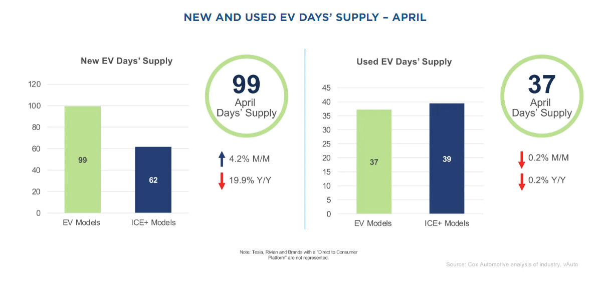 cox-automotive-ev-market-monitor-april-2025-2.png