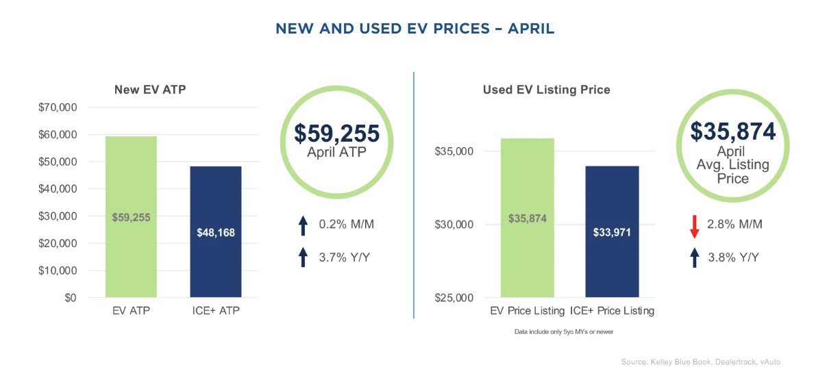 cox-automotive-ev-market-monitor-april-2025-3.png