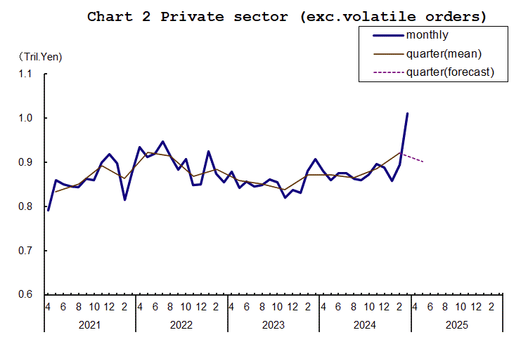 japan-machinery-orders-march-2025-1.png