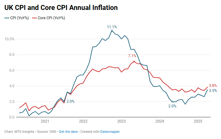 uk-cpi-april-2025-1.png
