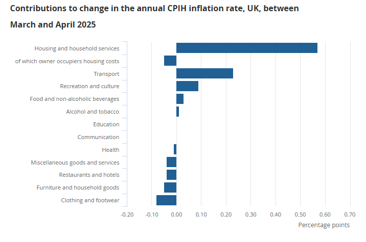 uk-cpi-april-2025-2.png