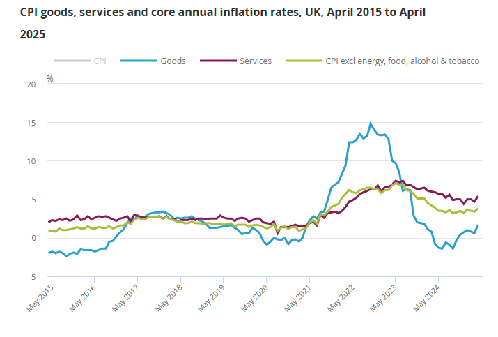 uk-cpi-april-2025-3.png