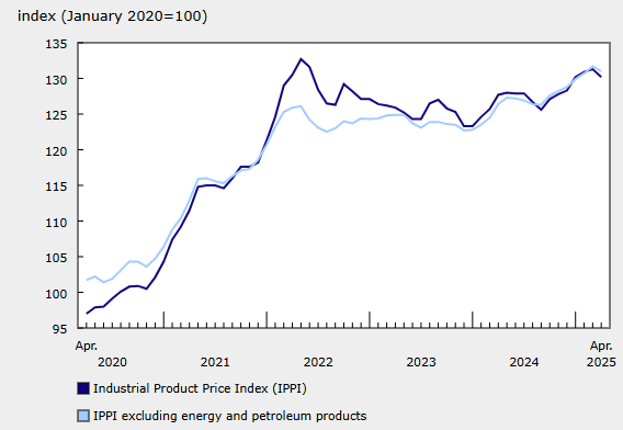 canada-ppi-april-2025-1.png
