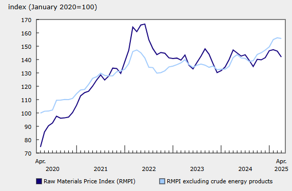 canada-ppi-april-2025-2.png