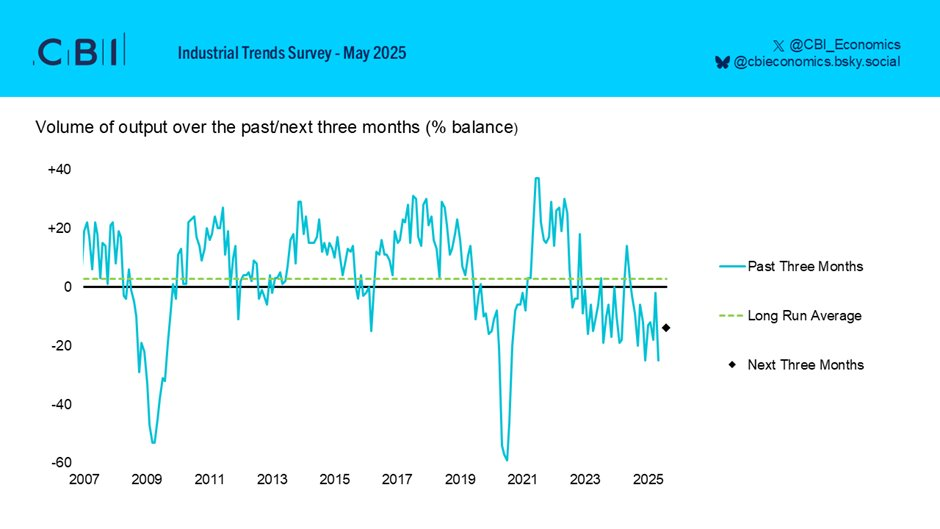 cbi-industrial-trends-survey-may-2025-1.png