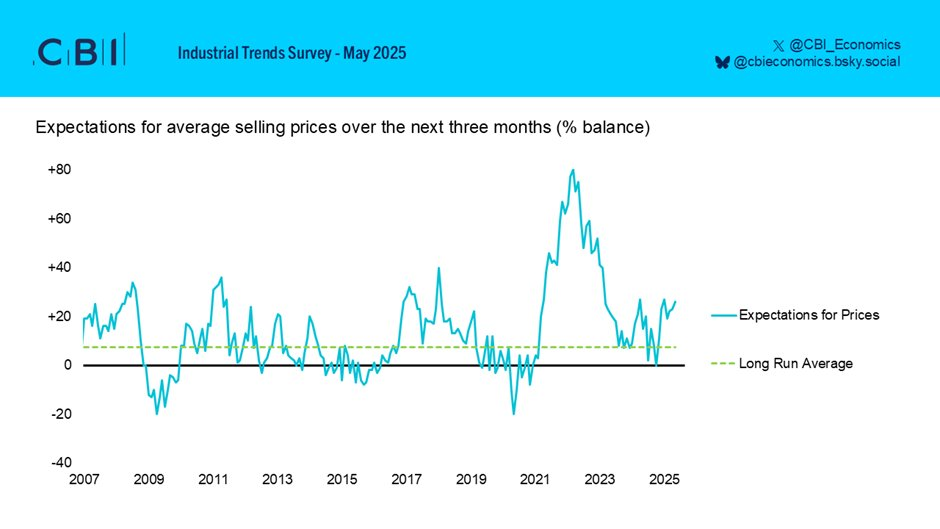 cbi-industrial-trends-survey-may-2025-3.png