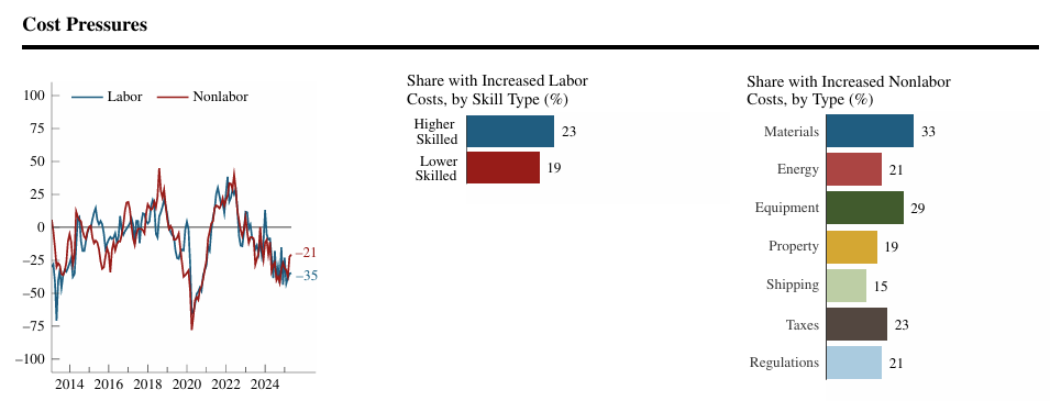 chicago-fed-survey-of-economic-conditions-may-2025-5.png