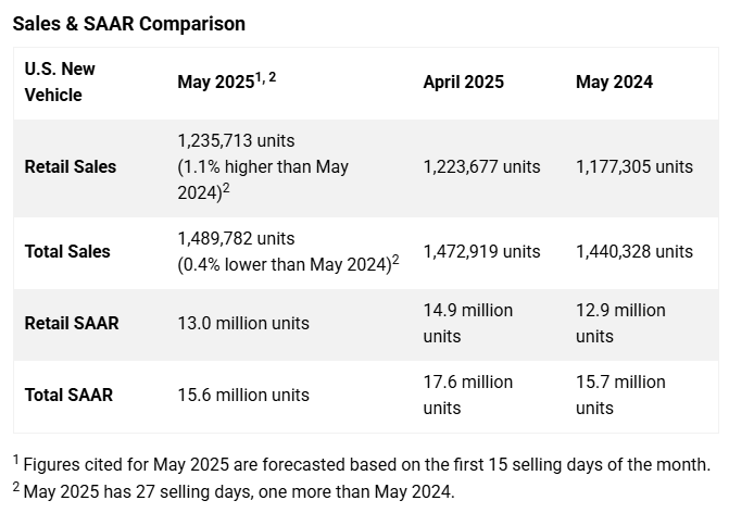 j.d.-power-automotive-forecast-may-2025-1.png