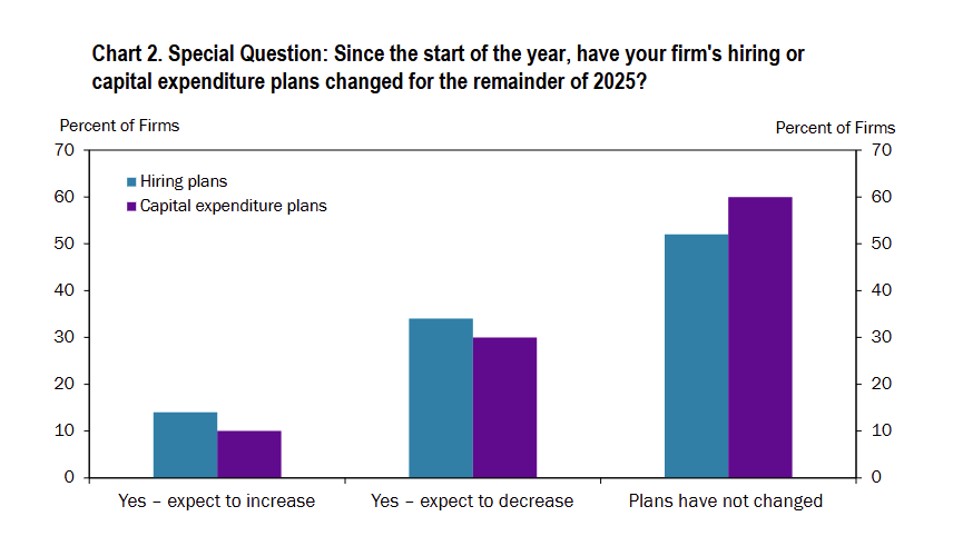 kansas-city-fed-manufacturing-survey-may-2025-2.png