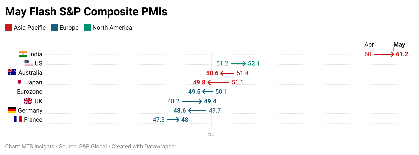 s&p-global-flash-pmis-may-2025-1.png