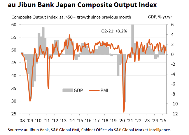 s&p-global-flash-pmis-may-2025-2.png