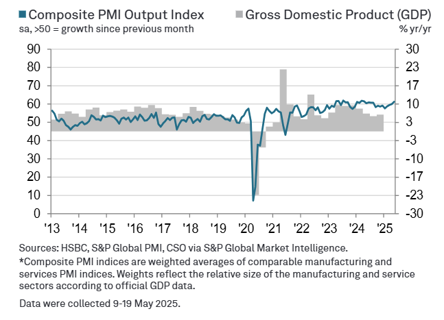 s&p-global-flash-pmis-may-2025-3.png