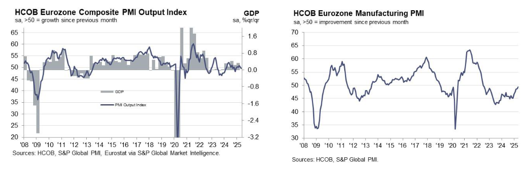s&p-global-flash-pmis-may-2025-4.png