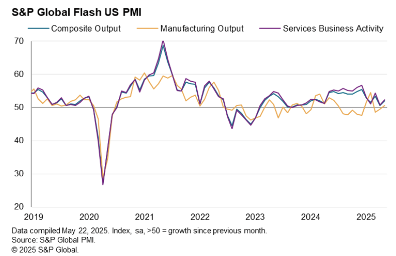 s&p-global-flash-pmis-may-2025-5.png