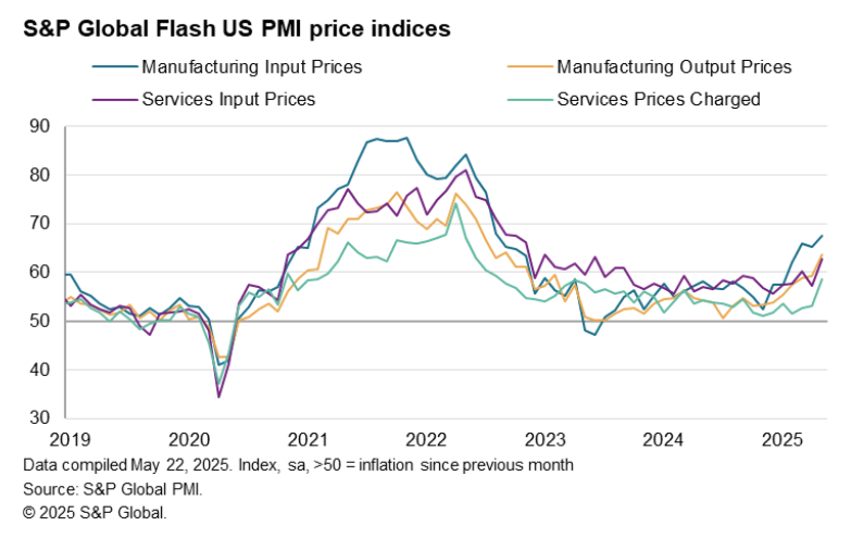 s&p-global-flash-pmis-may-2025-6.png