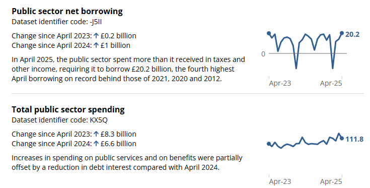 uk-public-sector-borrowing-april-2025-1.png