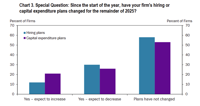 kansas-city-fed-services-survey-may-2025-2.png