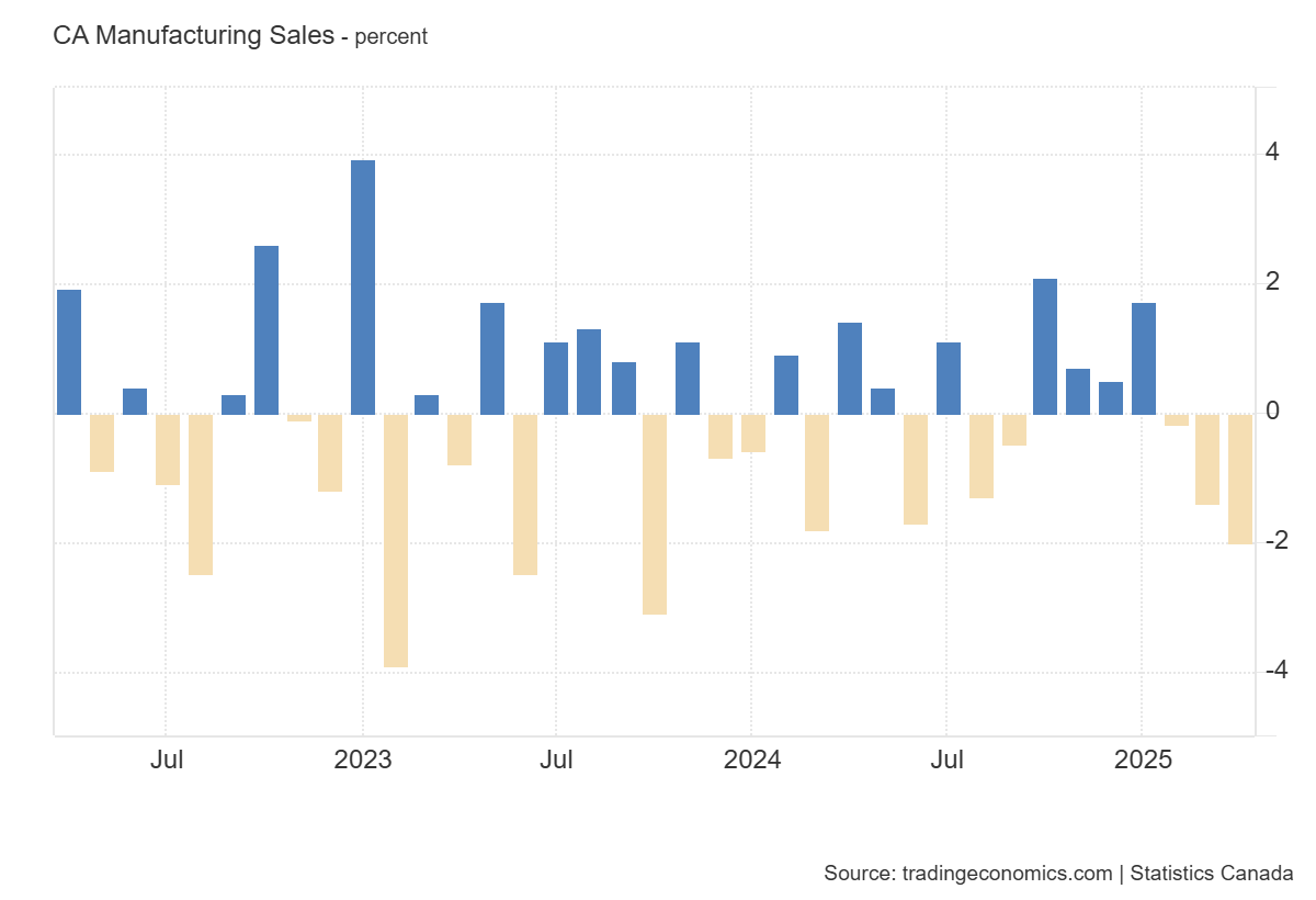 canada-manufacturing-sales-april-2025-(preliminary)-1.png