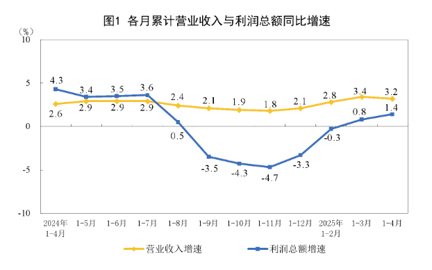 china-industrial-profits-april-2025-1.png