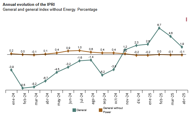 spain-ppi-april-2025-1.png