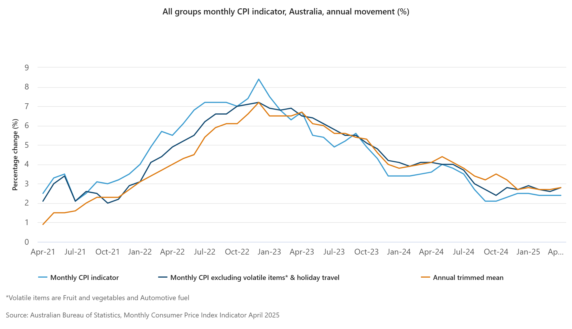 australia-cpi-april-2025-1.png