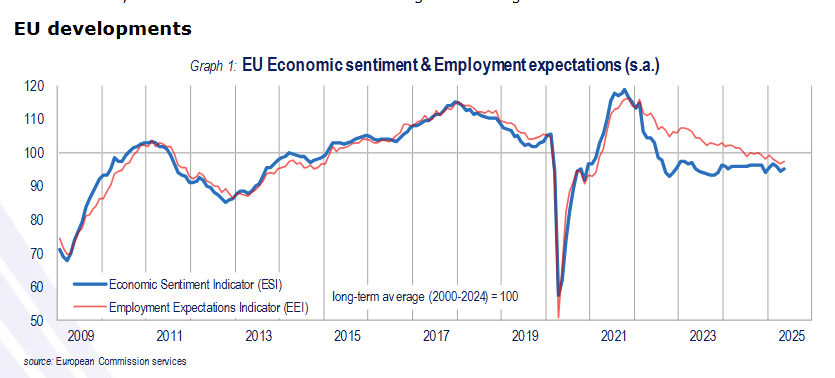 euro-area-economic-sentiment-may-2025-(final)-1.png