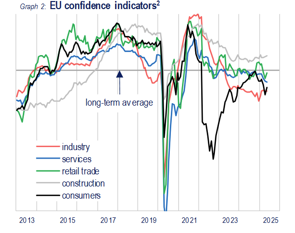 euro-area-economic-sentiment-may-2025-(final)-2.png
