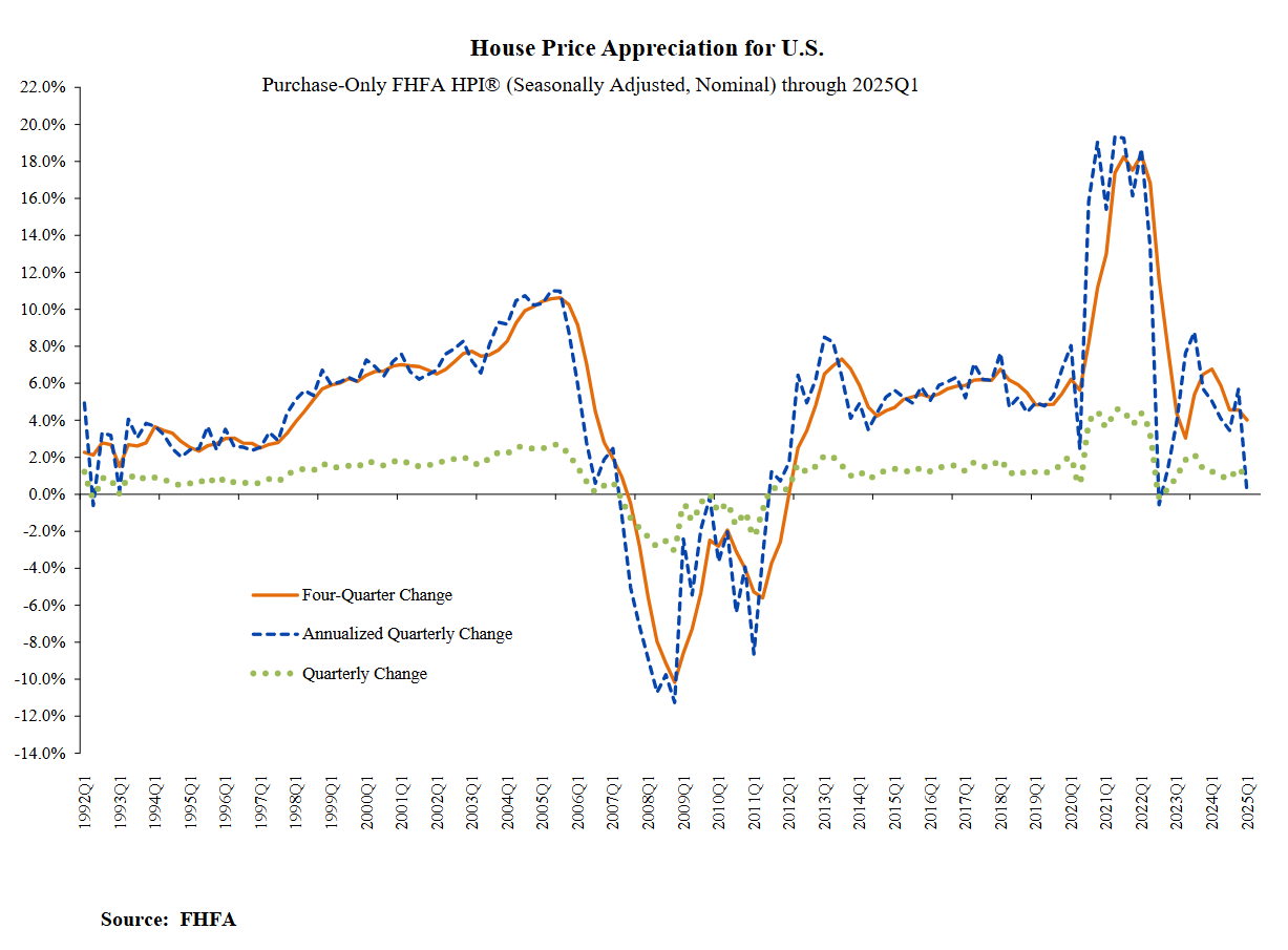 fhfa-house-price-index-march-2025-2.png