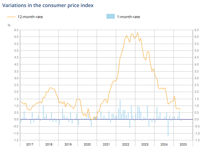 france-cpi-may-2025-(preliminary)-1.png