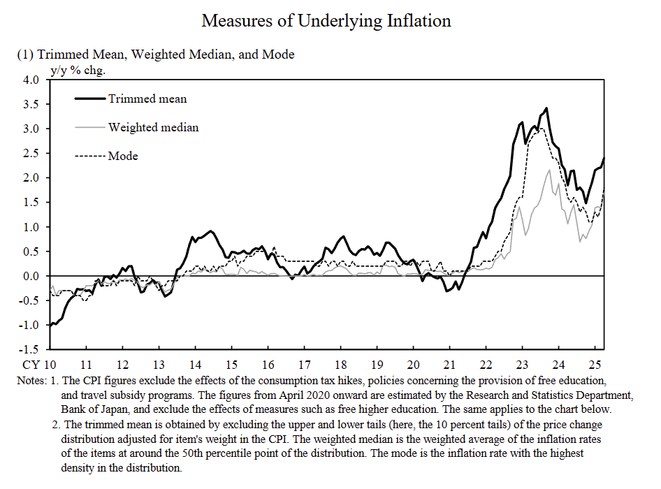 japan-measures-of-underlying-inflation-april-2025-1.png