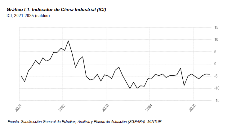 spain-business-confidence-may-2025-1.png