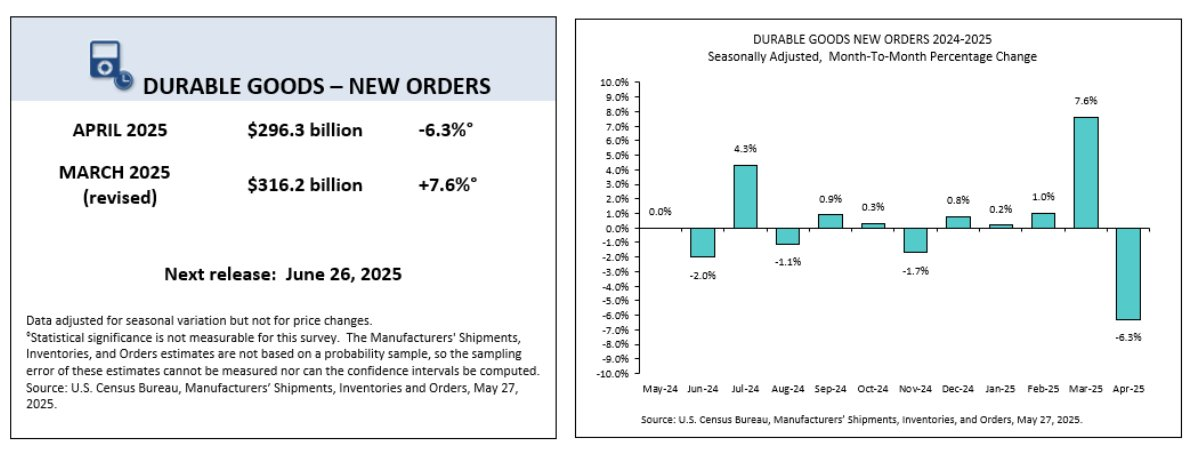 us-manufacturing-new-orders-april-2025-(preliminary)-1.png