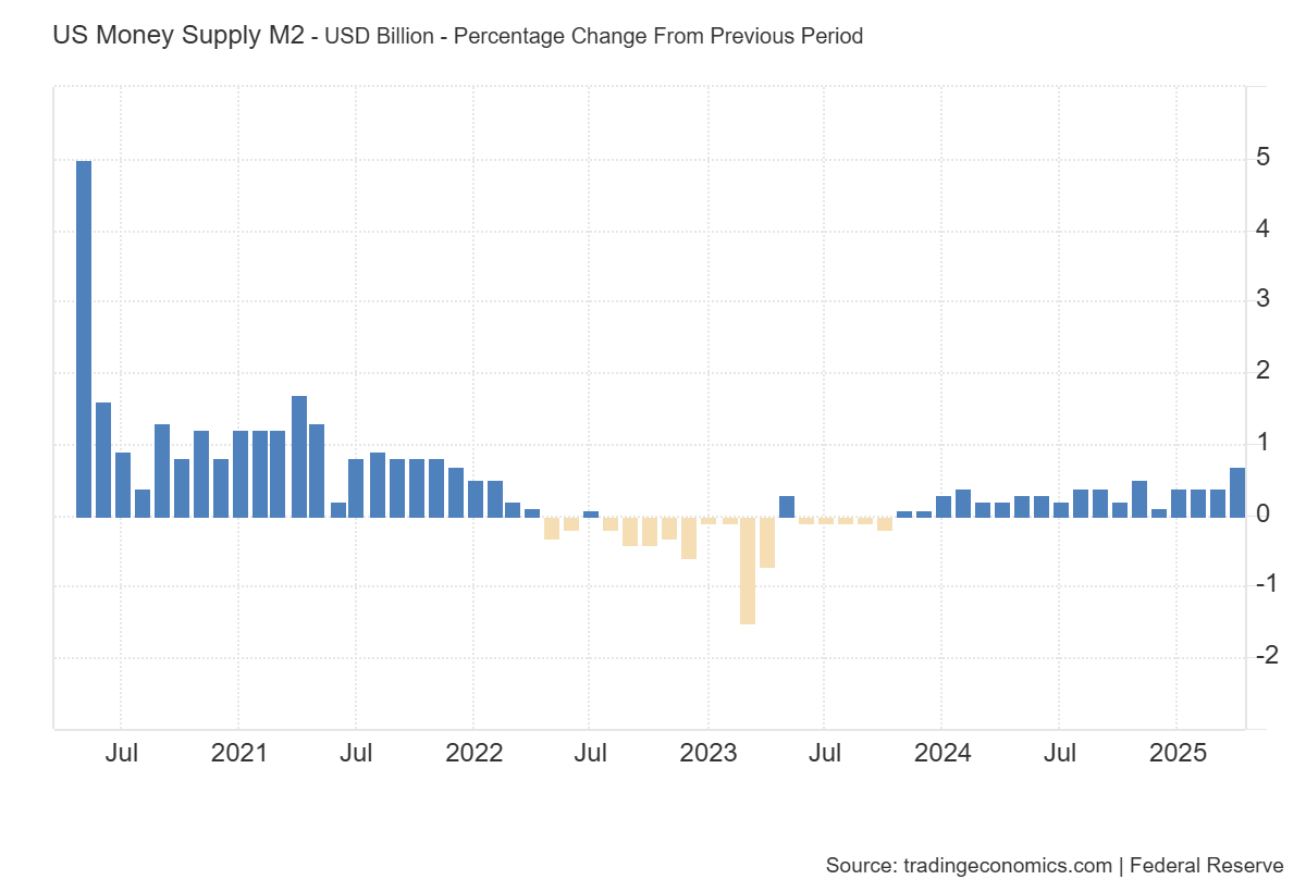 us-money-supply-april-2025-1.png