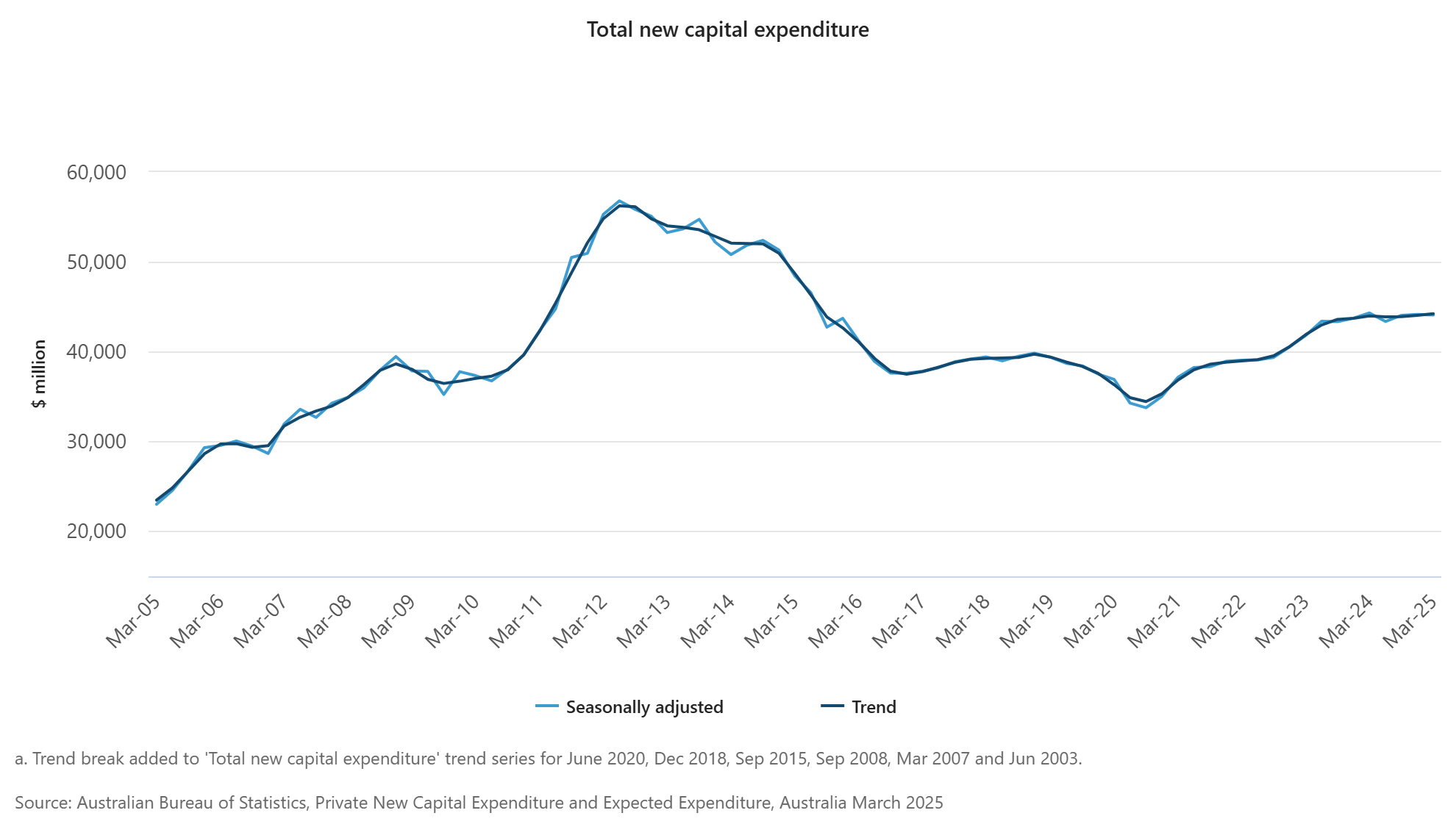 australia-private-new-capital-expenditure-q1-2025-1.png