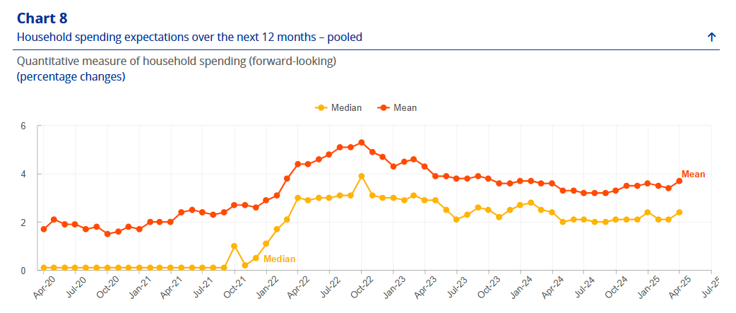 ecb-consumer-expectations-survey-april-2025-2.png